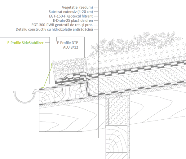 Acoperișul verde cu pantă sub 15°