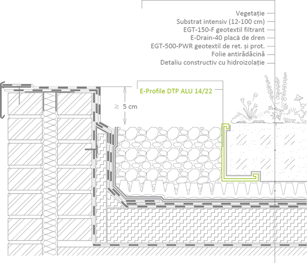Închiderea la marginea acoperișului