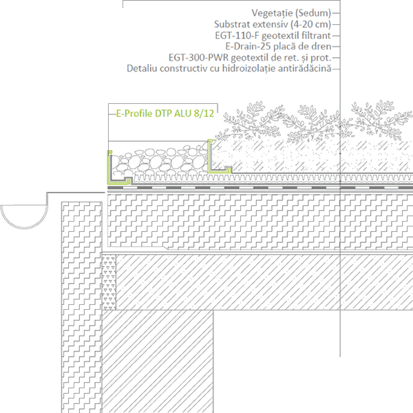 Închiderea la marginea acoperișului