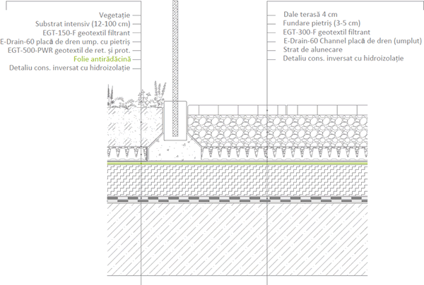 Racordarea la balustradă