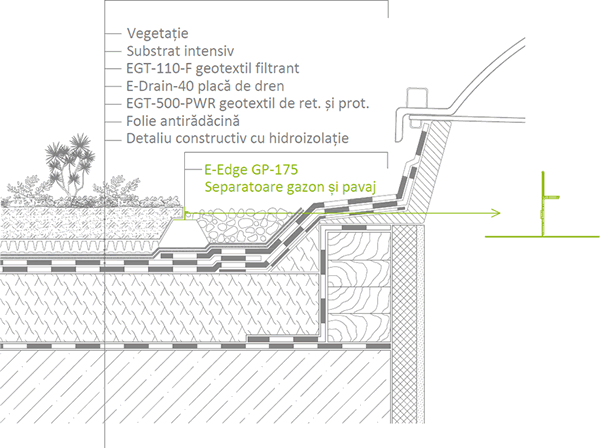 Racordarea la luminator/ fereastră