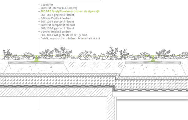 Racordarea la sistemul de siguranță