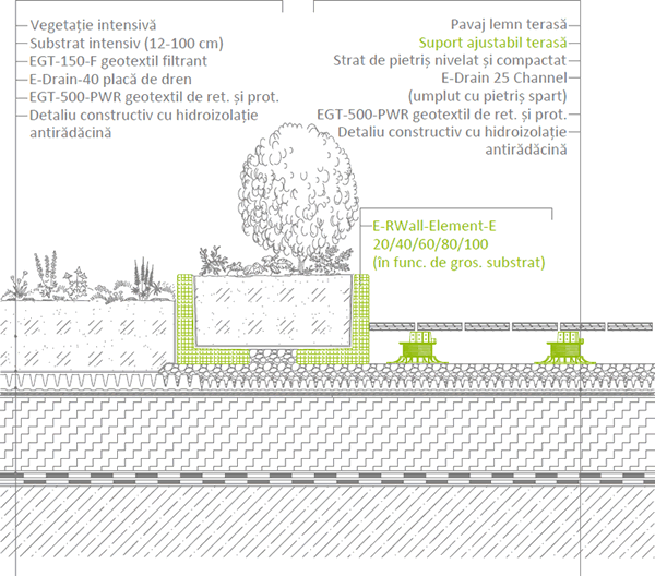 Racordarea la terasă