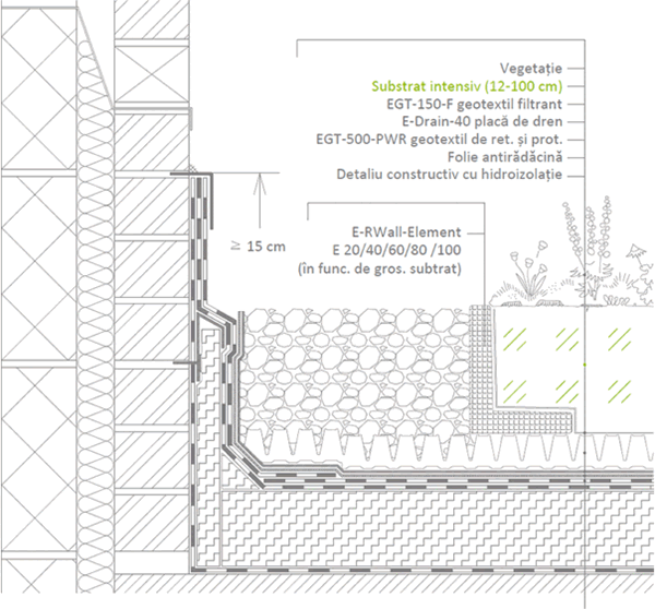 Racordarea la perete, atic