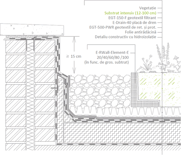Racordarea la perete, atic