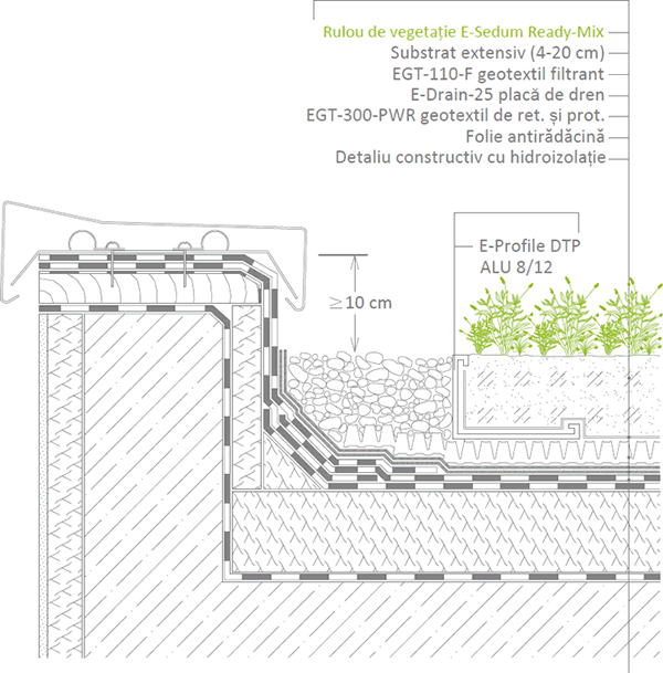 Racordarea la perete, atic