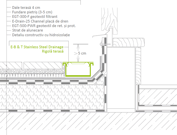 Racordarea la rigolă