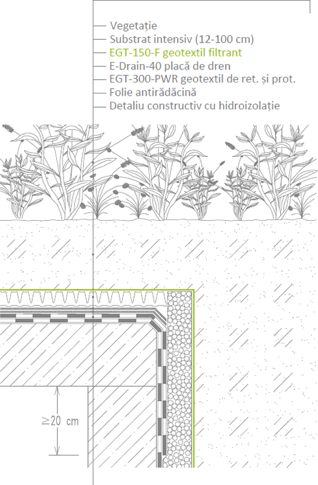 Racordarea cu solul natural