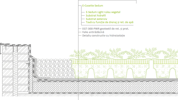 Sistemul de casete sedum